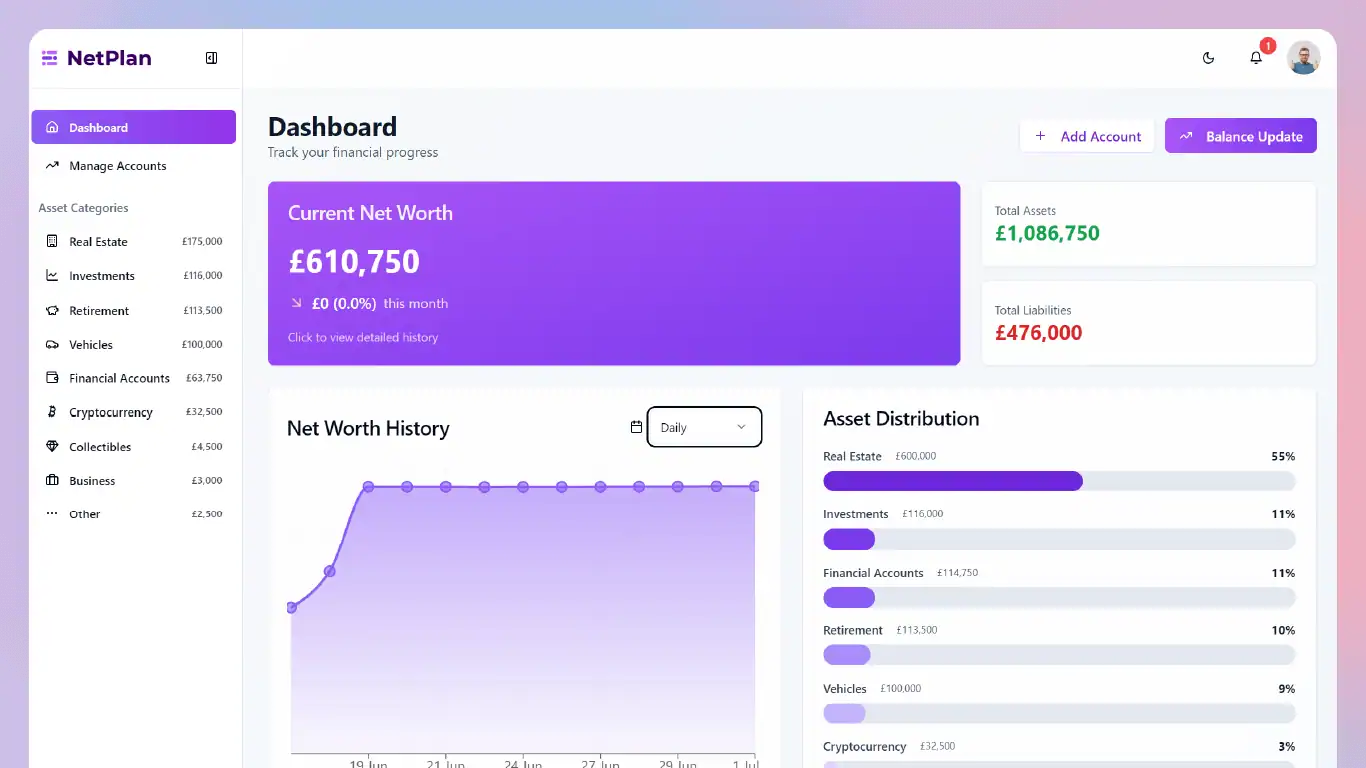 NetPlan Dashboard Net Worth