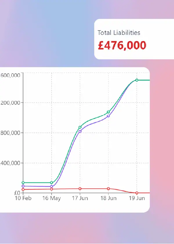 NetPlan Features - Track liabilities, loans, mortgages etc