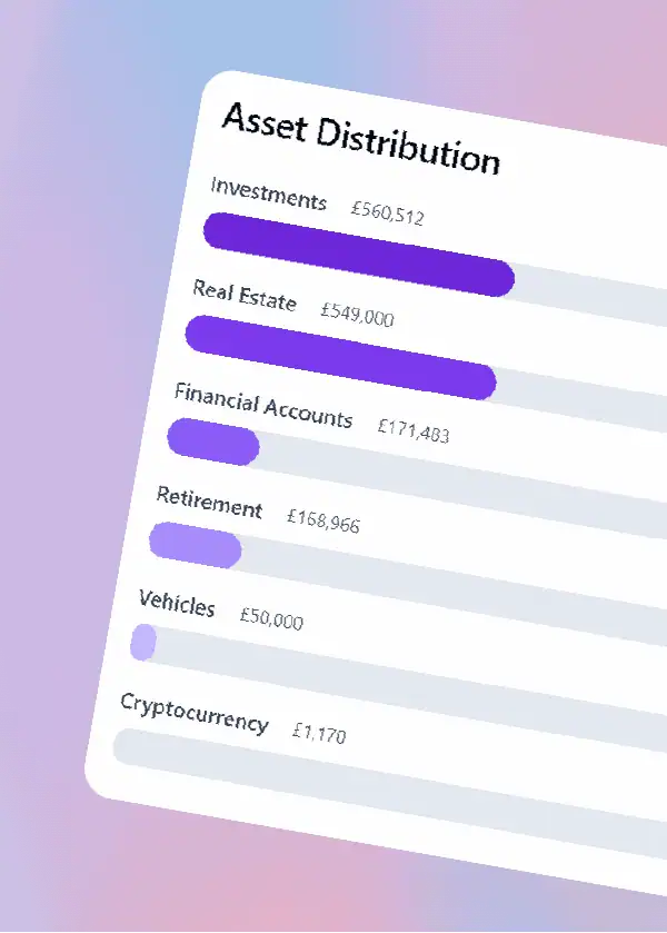 NetPlan Features - View your asset distribution
